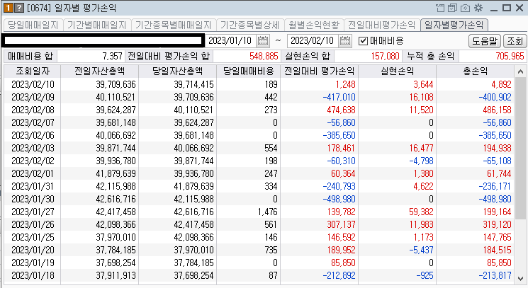 콜리koly의 일별 평가손익