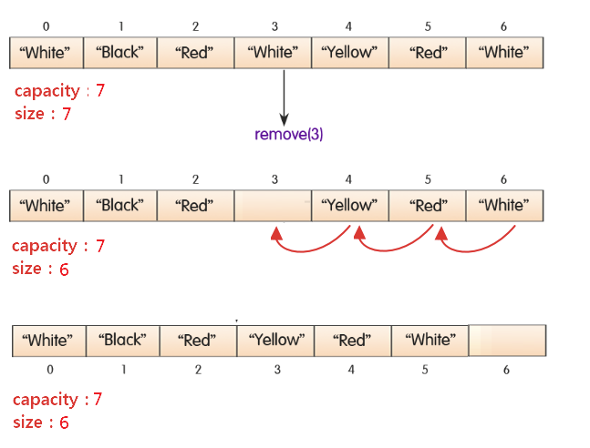 java-arraylist