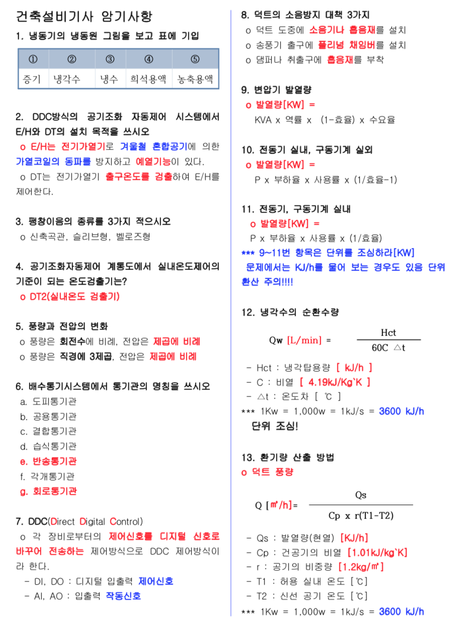 건축설비기사 실기 요점정리