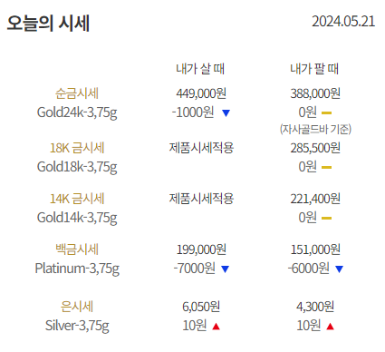 2024년 5월 21일 금시세가 적힌 표. 24k 순금 팔 때는 1돈당 388,000원이다.