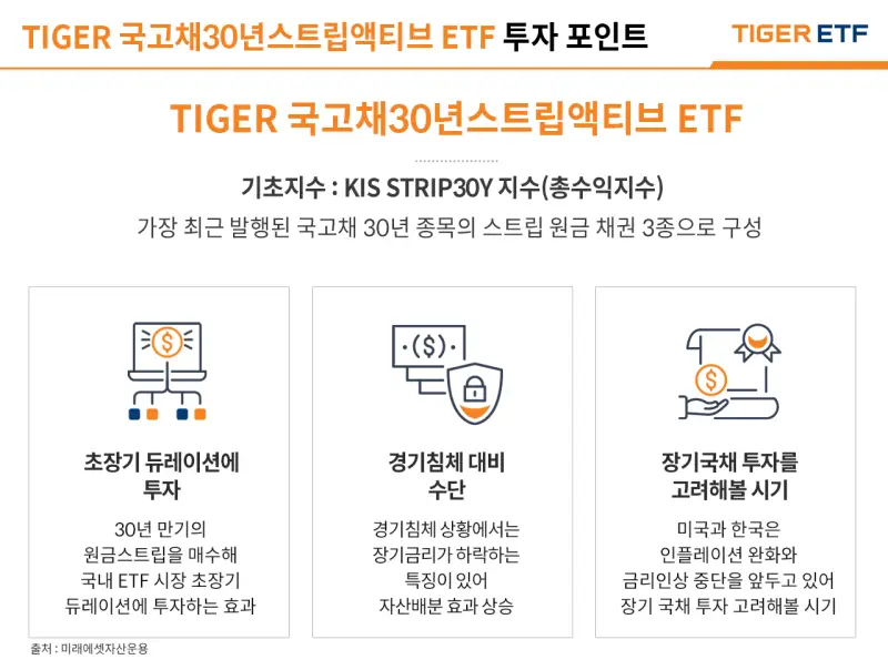 TIGER국고채30년스트립액티브ETF-투자포인트
