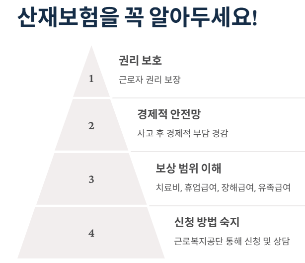 결론: 산재보험을 꼭 알아두세요! 