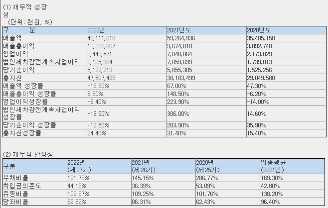 진영_공모주_0