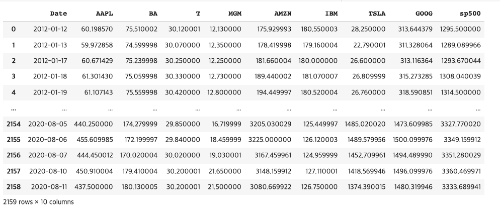 matplotlib scatter plot with labels