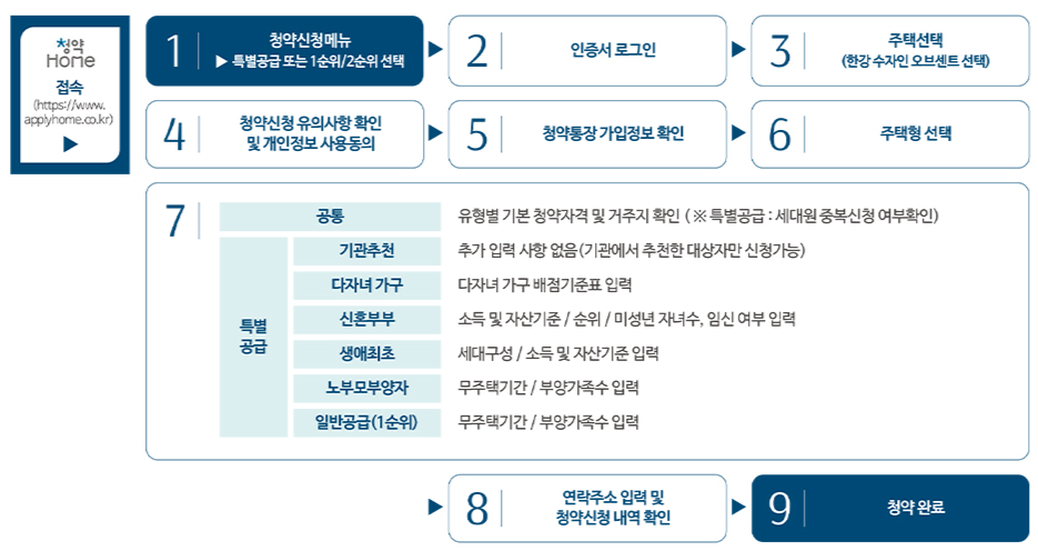 (은행원 TIP)김포골드라인 초역세권 '한강 수자인 오브센트' 청약 정보 알아보기