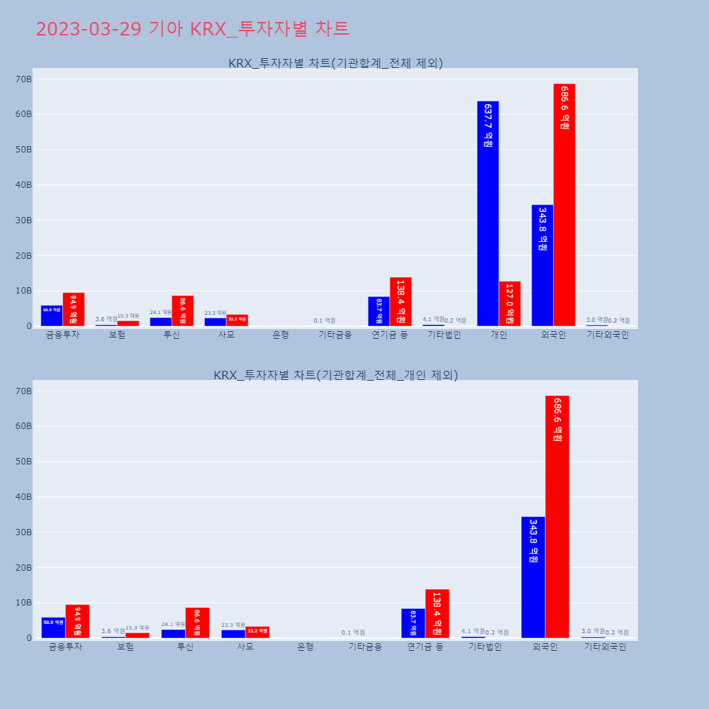 기아_KRX_투자자별_차트