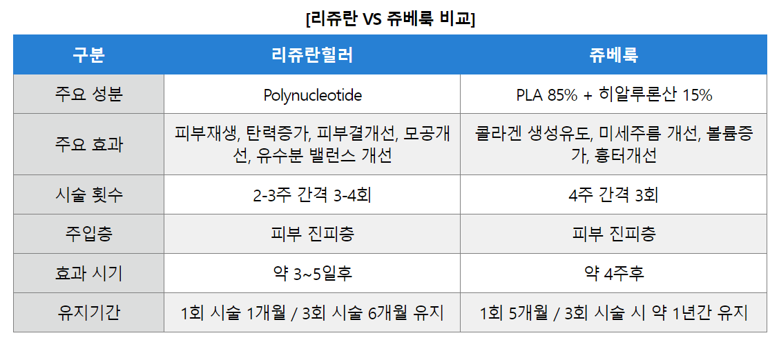 리쥬란 힐러 효과 리쥬란 부작용 후기