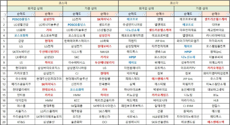 주간 증시 분석 2