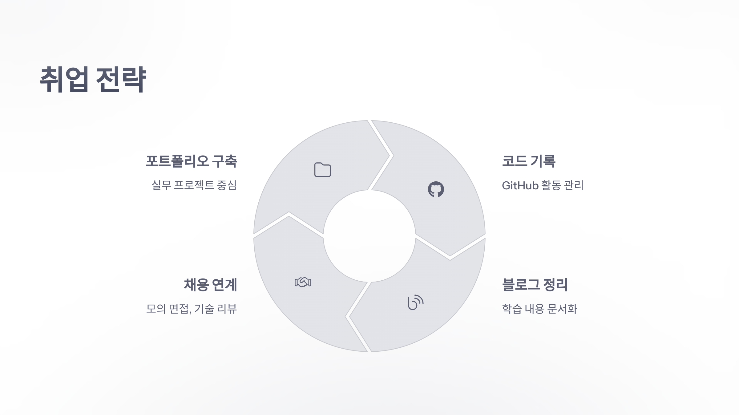 코딩-스쿨-6