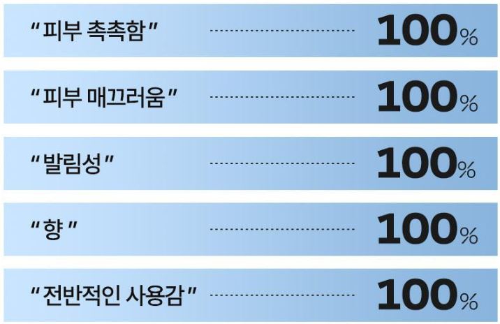 달바 워터풀 프레쉬 선 쿠션