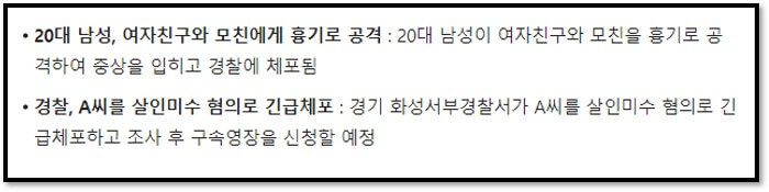 20대 남성&#44; 여자친구와 모친에게 흉기로 공격 : 20대 남성이 여자친구와 모친을 흉기로 공격하여 중상을 입히고 경찰에 체포됨
경찰&#44; A씨를 살인미수 혐의로 긴급체포 : 경기 화성서부경찰서가 A씨를 살인미수 혐의로 긴급체포하고 조사 후 구속영장을 신청할 예정