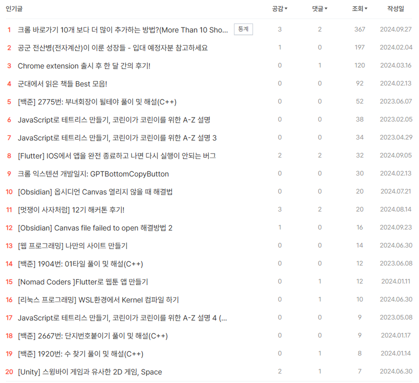 인기글 통계
