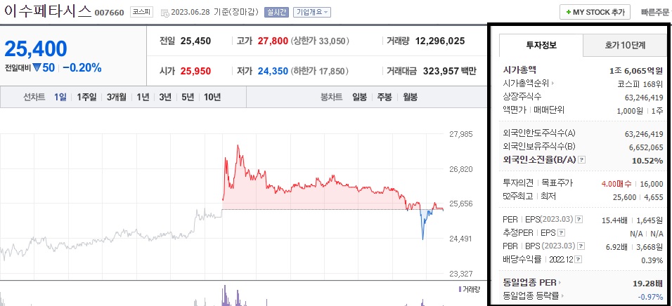  이수페타시스 주가 전망 AI관련주 인공지능 관련주 이수페타시스 1차 목표가