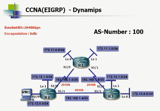  ACL(Access Control List)