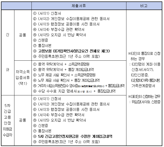 여주 특고 프리랜서 민생안정지원금