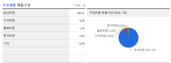 F&amp;F홀딩스_주요제품