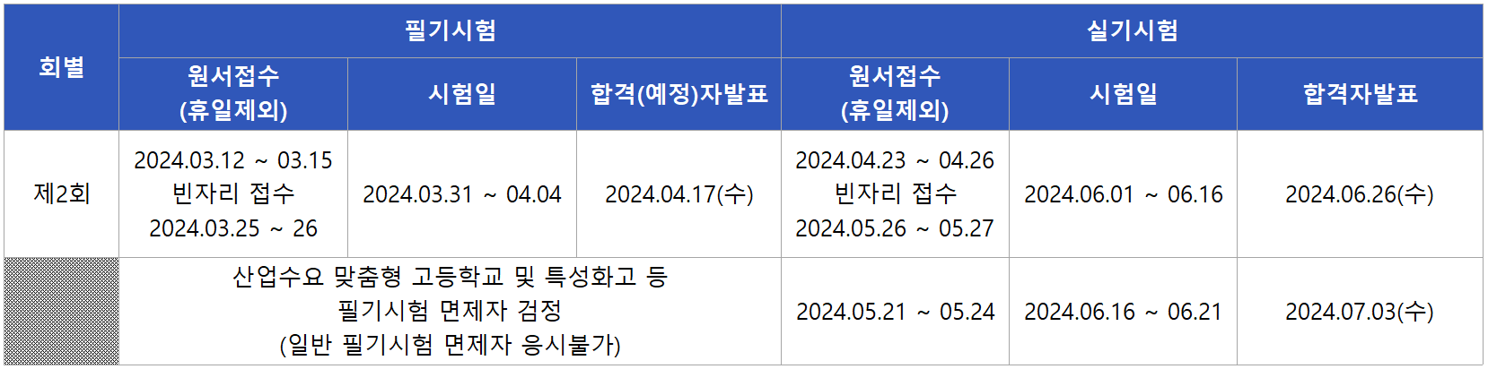 2024 철도전기신호기능사 시험일정