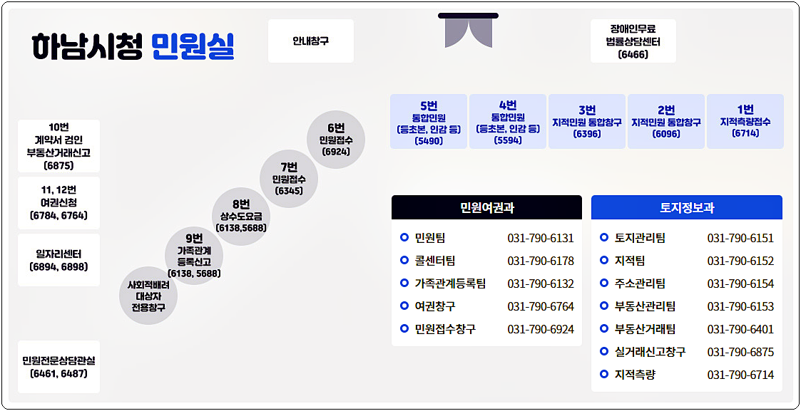 하남시청 민원실 전화번호