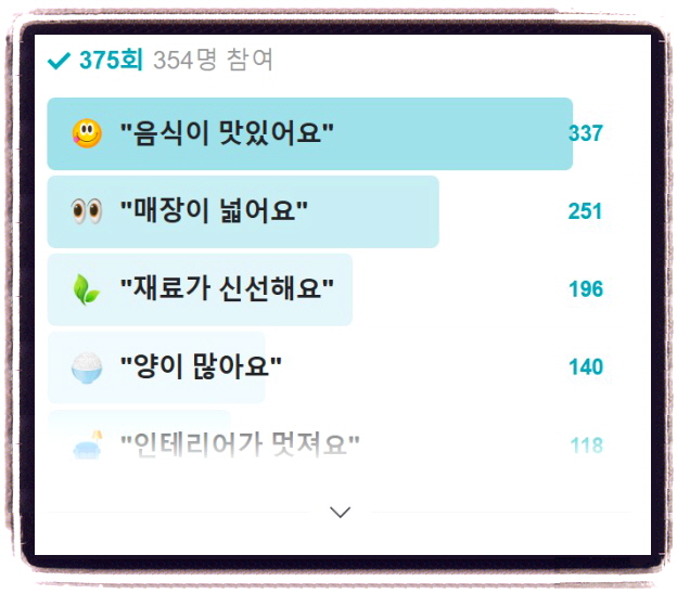 미식전파사 굴림만두 10회