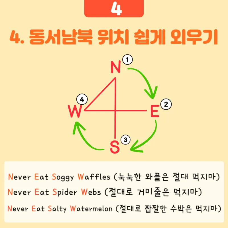 동서남북 방위표시 방법_7