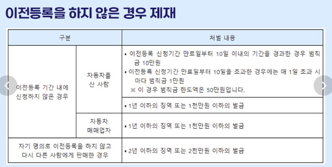 부모님의 차량 소유권 이전 및 보험 처리 방법