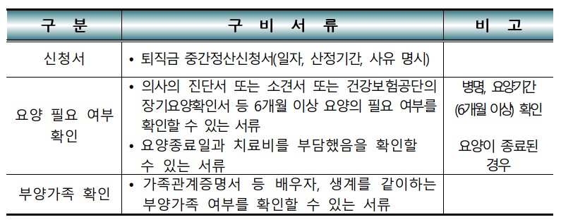 요양비