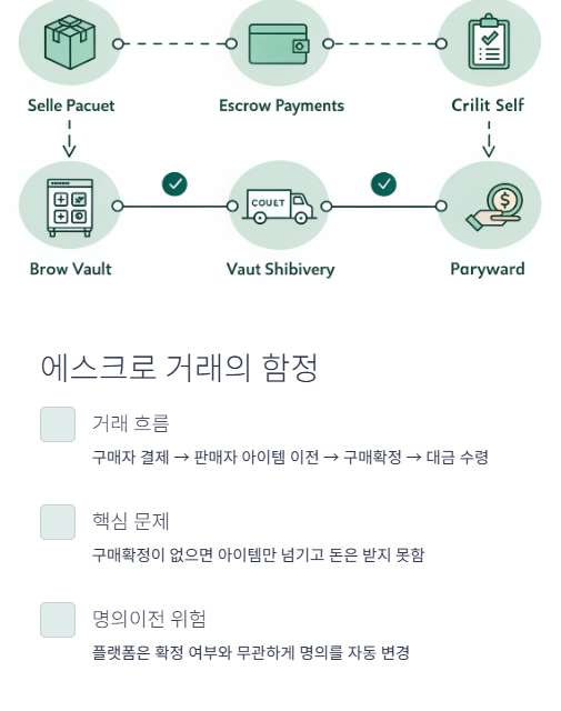 에스크로 거래의 함정