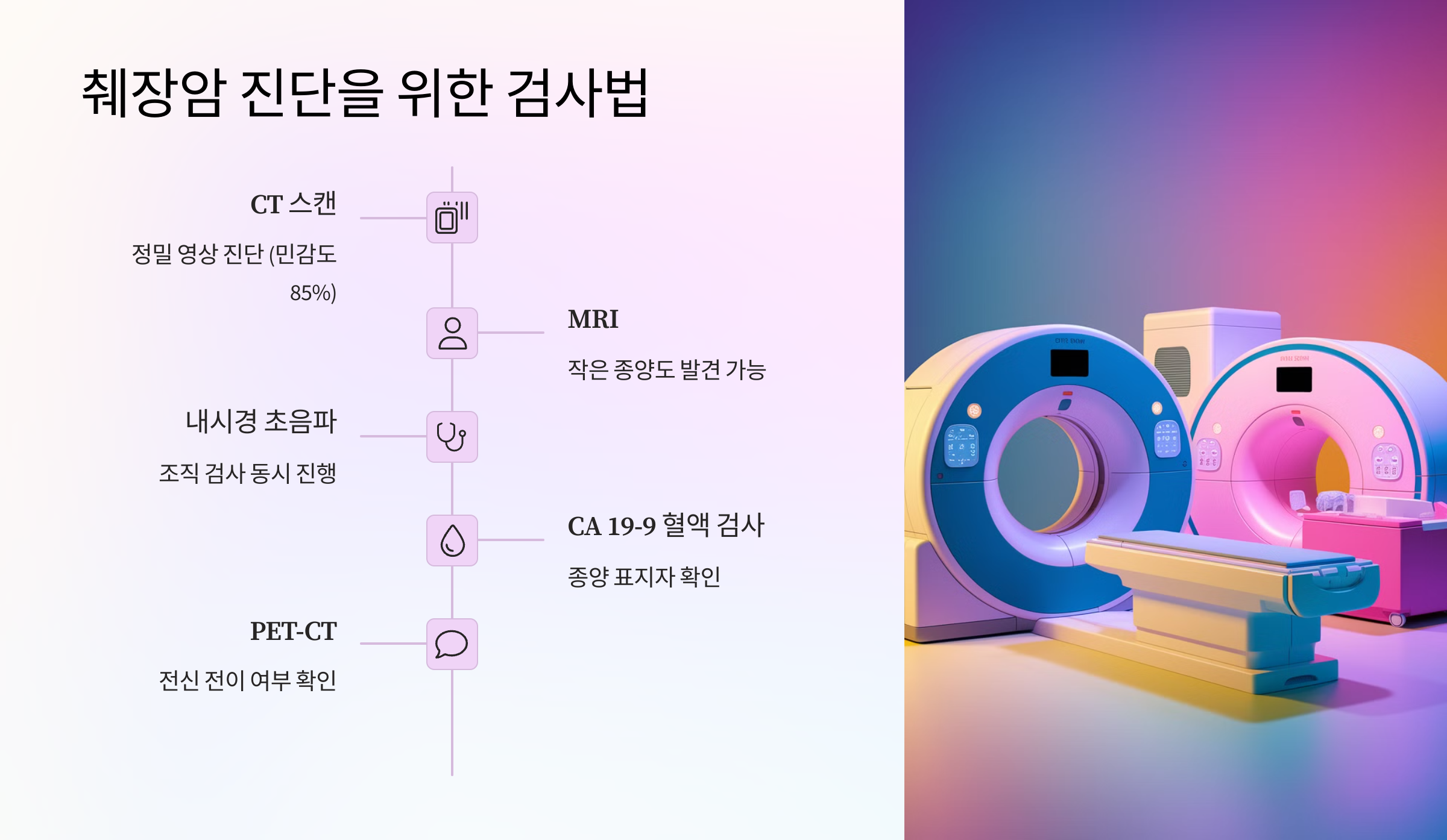 췌장암 조기 발견을 위한 검사 가이드