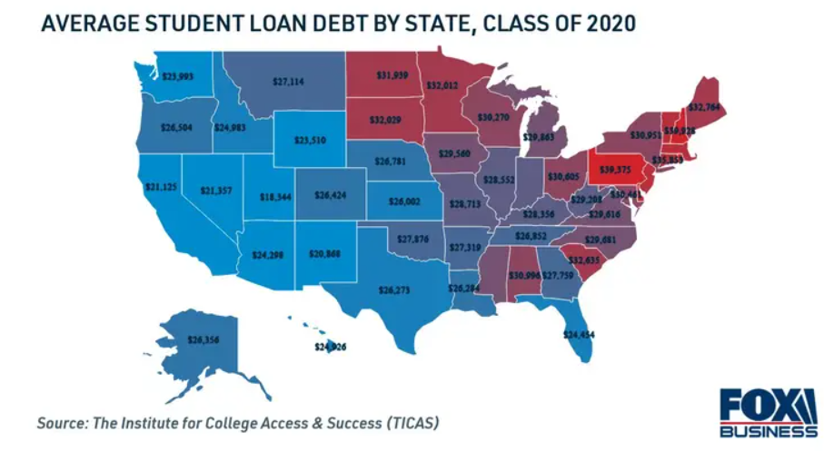 Average Student Loan debt by State in 2020