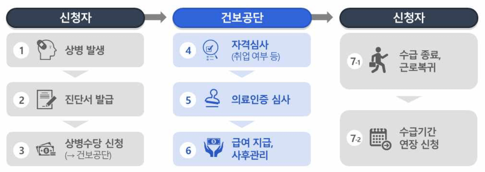 신청_절차1