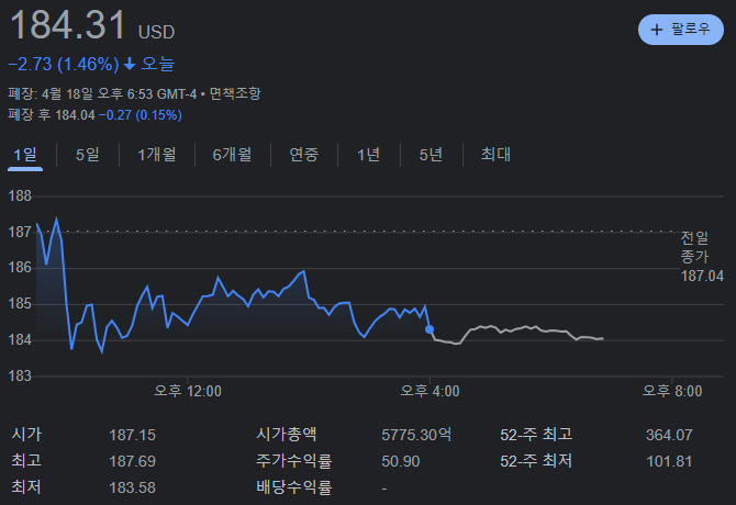 테슬라 종가