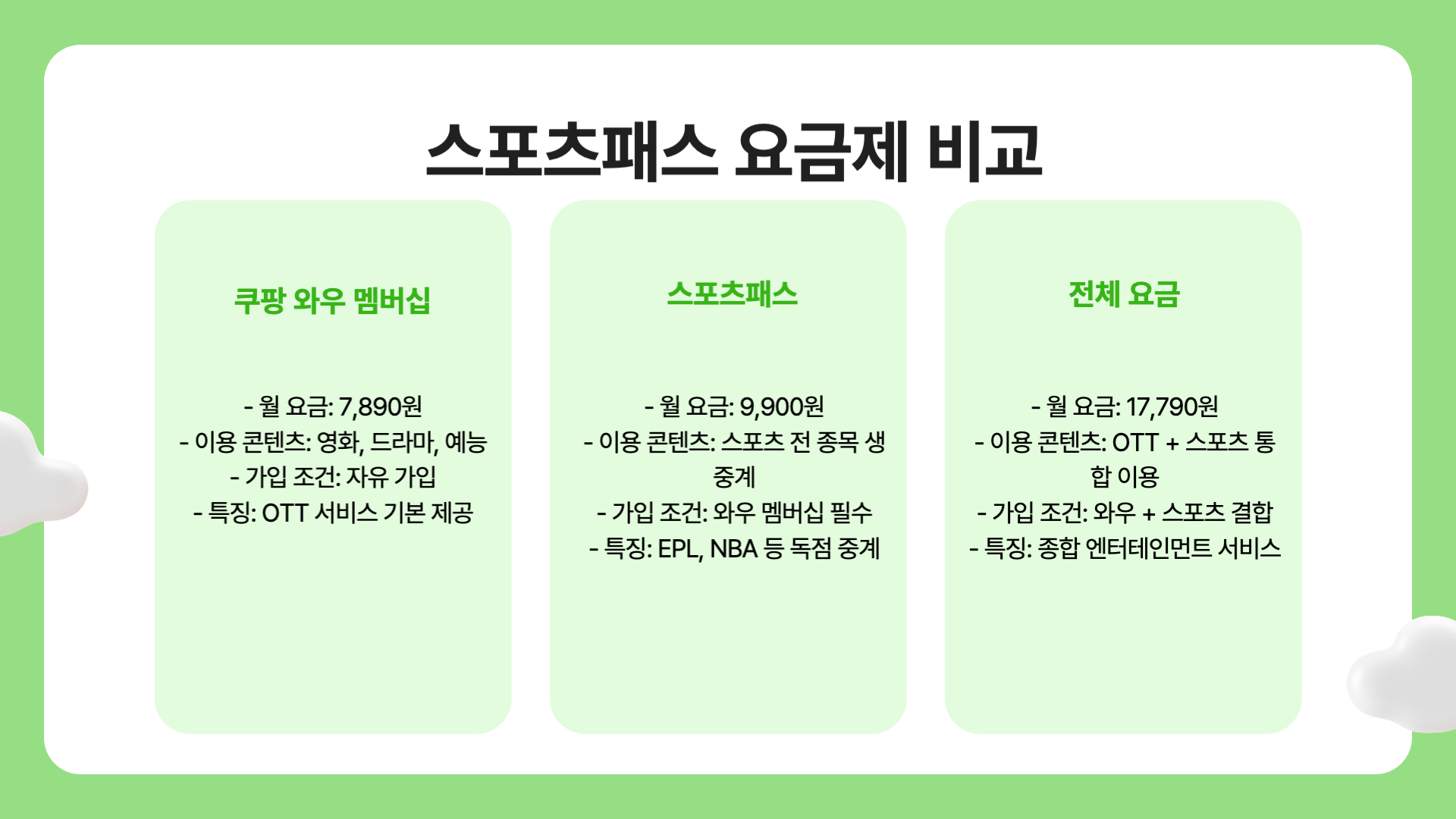 ⚽ 쿠팡 와우+스포츠패스 요금 확인 (15일부터 출시!)