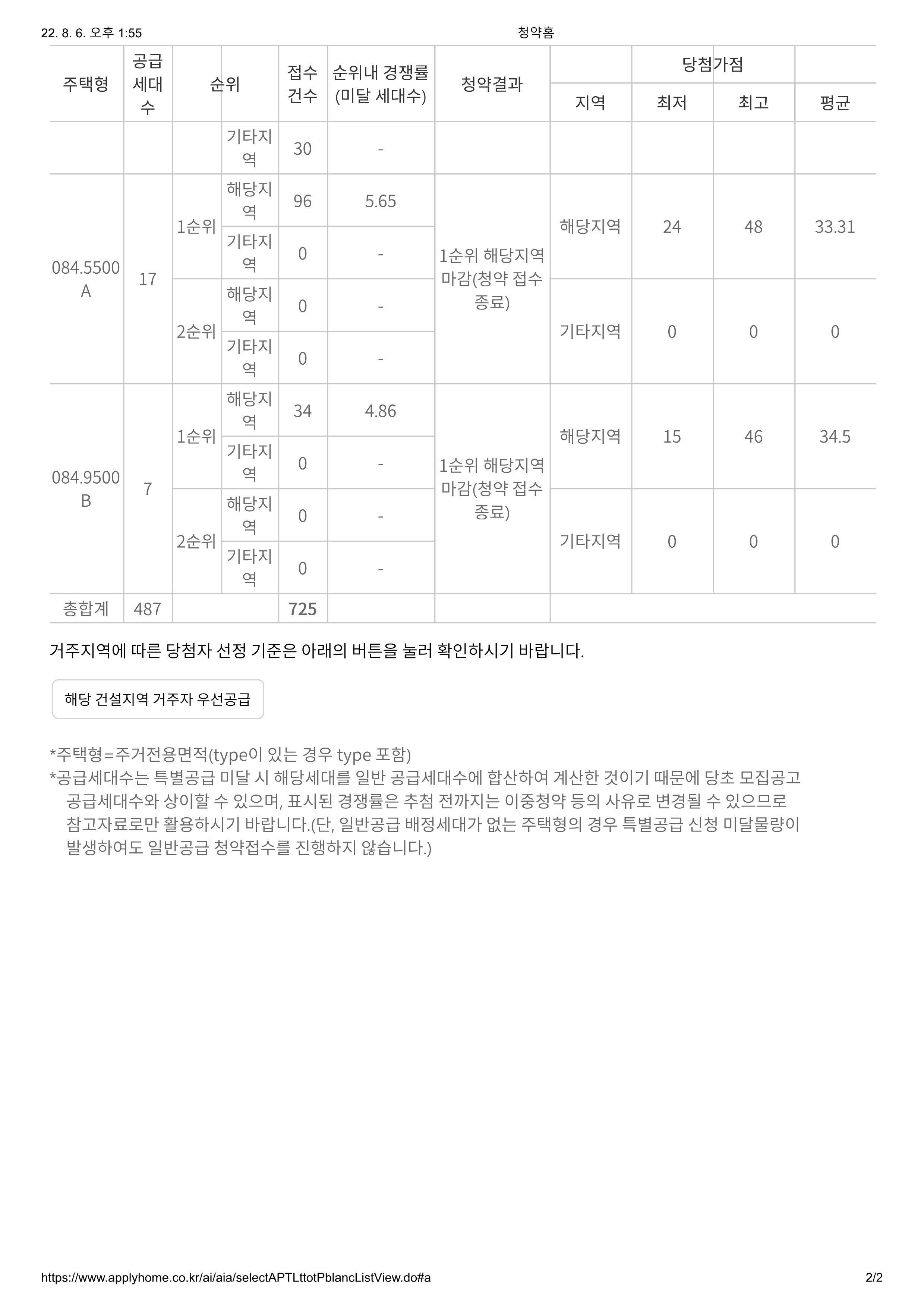 인천 두산위브 더센트럴 청약 경쟁률 정보
