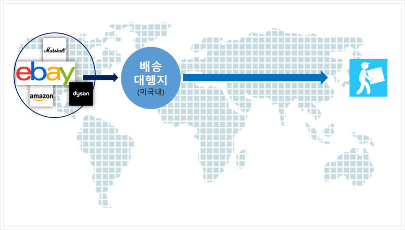  [3분컷] 투패스츠 깡통배송 주문하는 방법