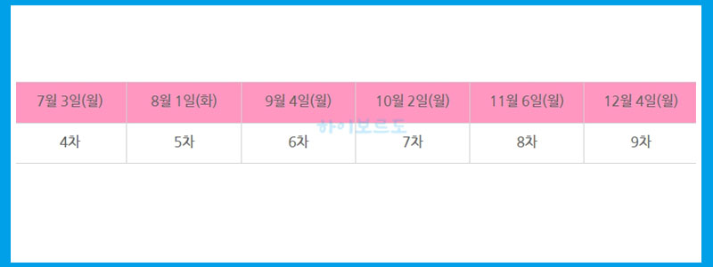 간호조무사보수교육