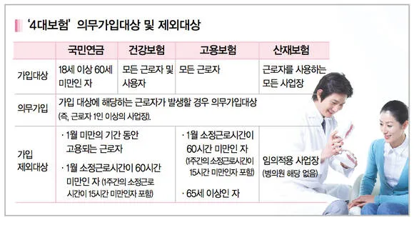 4대보험 포털 사이트