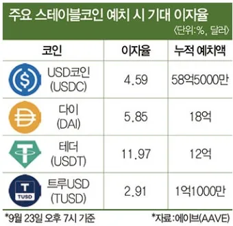 스테이블 코인 관련주 5가지 추천 종목과 투자 포인트 정리_2