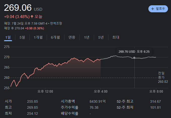 테슬라 종가