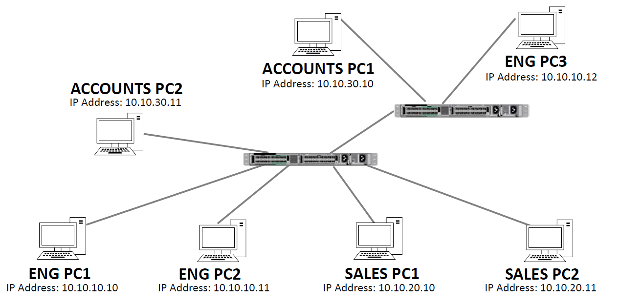 Limitting allow VLAN