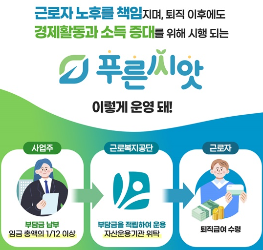 운영