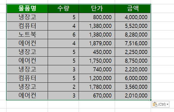 선택하여 붙여넣기 표 너비 복사