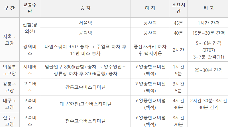 9사단_가는길_교통수단_안내표_1