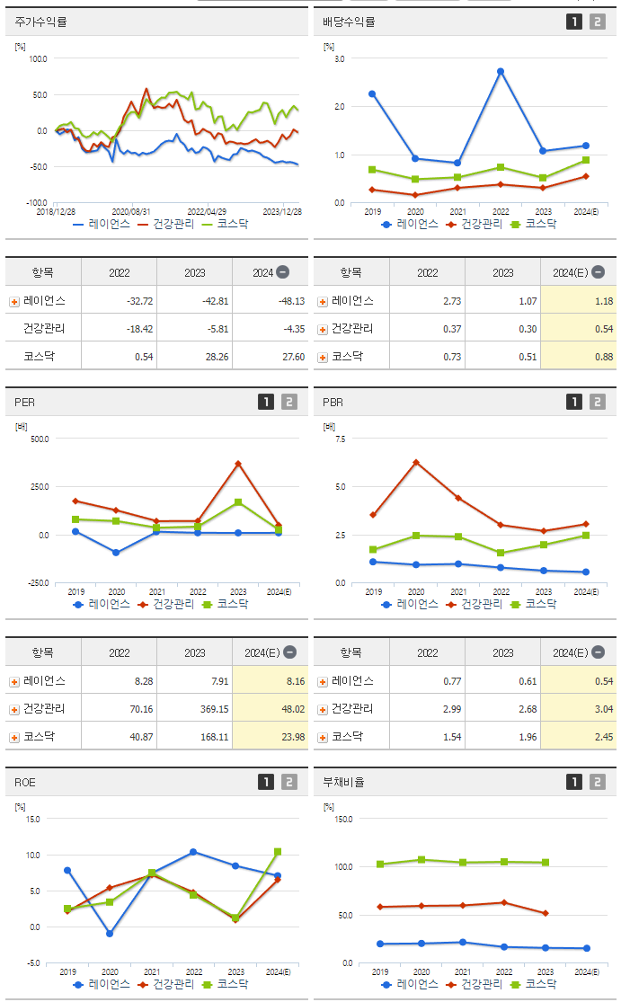 레이언스_섹터분석