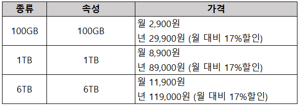 OneDrive 가격표