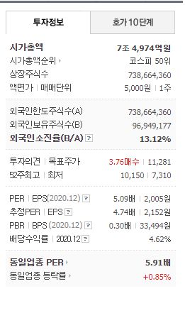  오늘의 테마주 기업은행 주가 분석 수익률과 향후전망 (지인대박부러움)