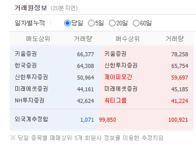 네이버 주가 정리 및 요약 - undefined - 네이버 가치 분석 네이버 주가 정리 및 요약 - undefined - 네이버 가치 분석