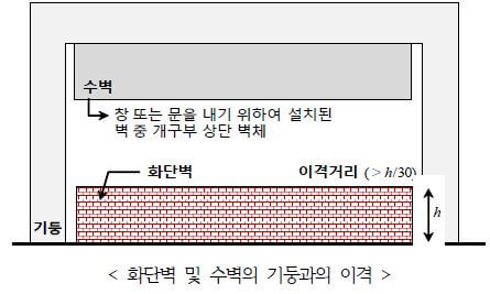 필로티-건축물-감리자-내진설계-품질관리-체크리스트-및-확인사항