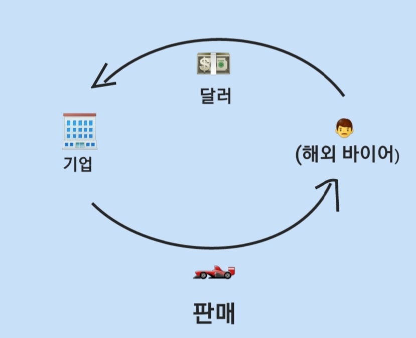  [쉽게 이해하는] 선도거래, 선물거래 및 옵션