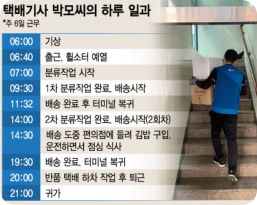 배송기사현실급여7