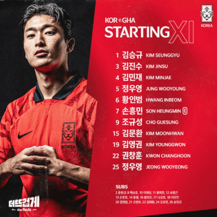 [가나전 대표팀 선발 라인업! 김민재 다행히 출전 / 조규성-권창훈-정우영 확 바뀐 공격진]